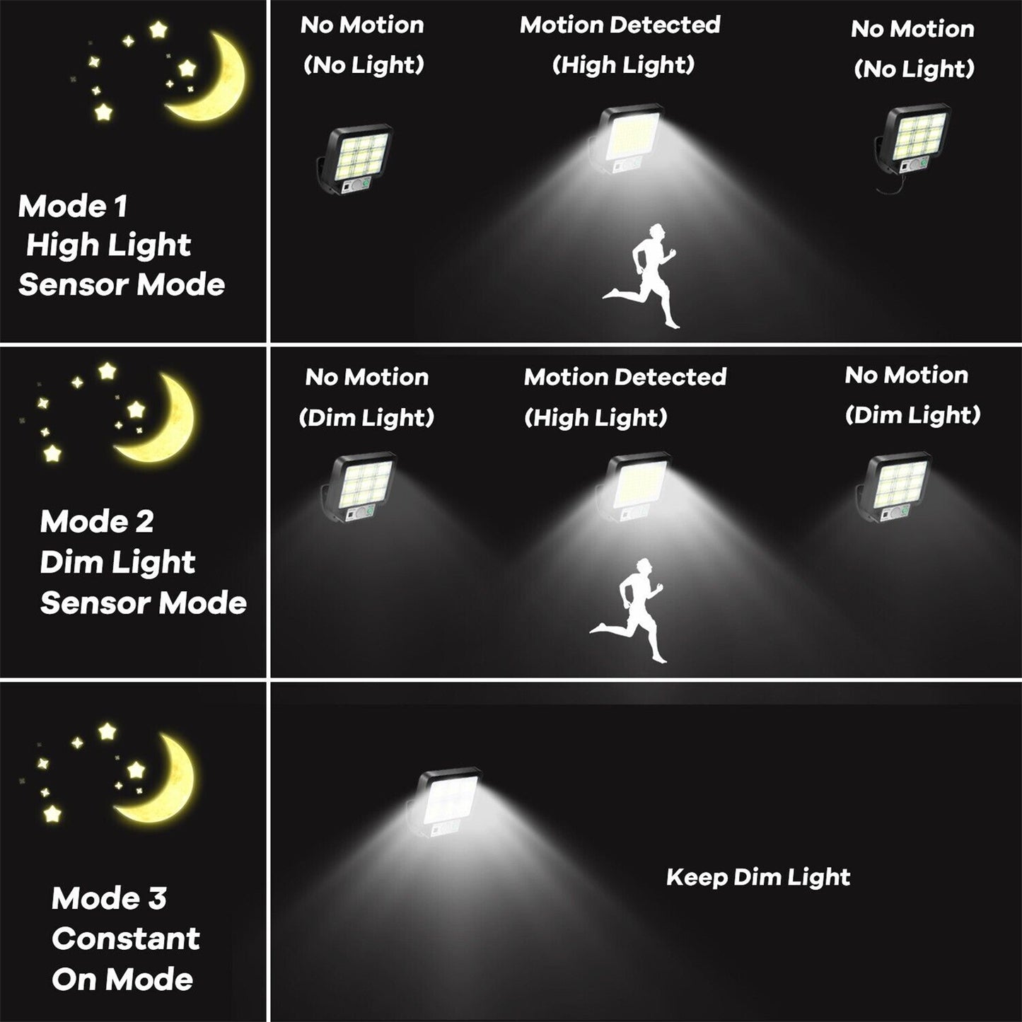 Usb Solar Street Lights Outdoor Solar Lamp Waterproof Motion Sensor Security Lighting For Garden Patio Path Yard
