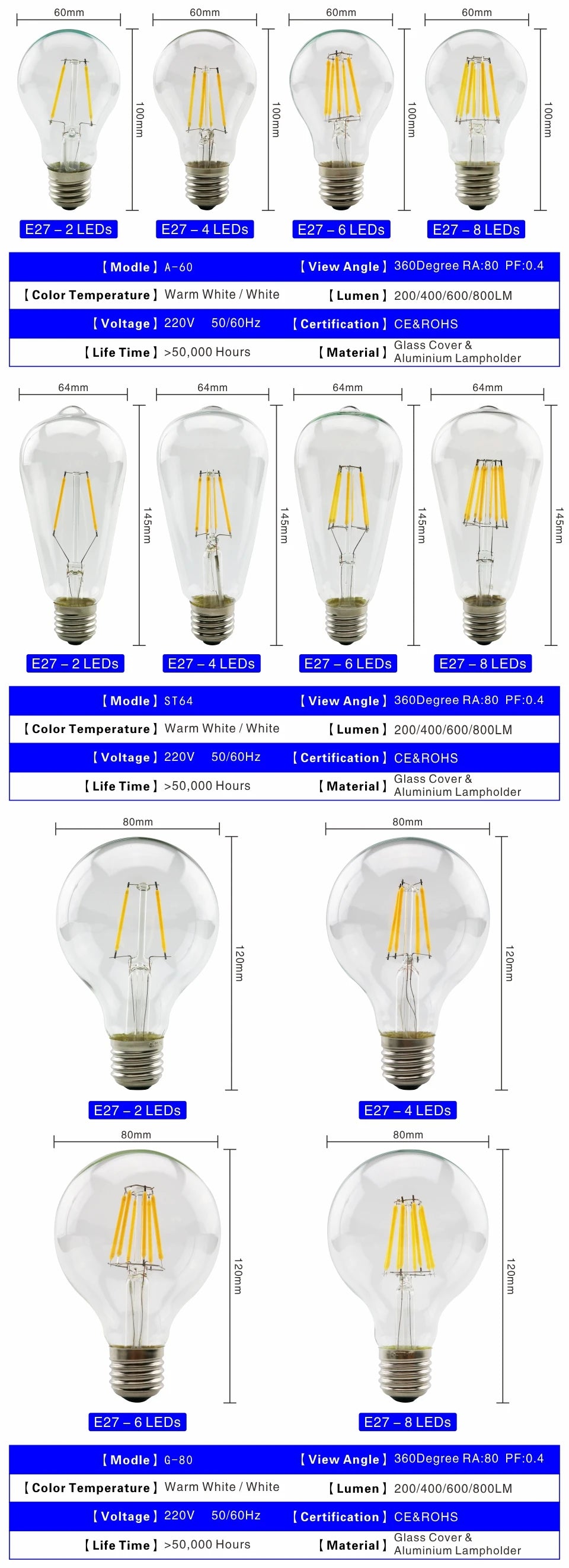 LED Filament Bulb E27 E14 Retro Edison Lamp 220V-240V Light Bulb C35 G45 A60 ST64 G80 G95 G125 Glass Bulb Vintage Candle Light