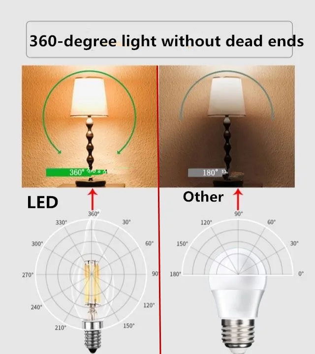 LED ST64 Smoky Gray E27 4W 6W 220V 110V Dimmable 2700K Warm GSpiral Filament Bulb Retro Vintage Decorative Lighting Edison Lamp