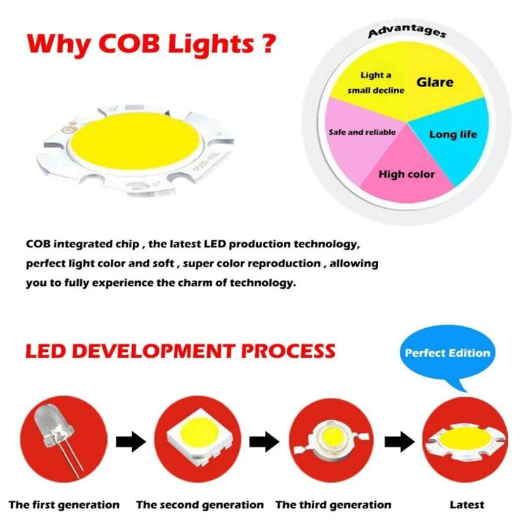 Dimmable GU10 mini led bulb AC 110V 220V 7W 35mm led spotlight lamp for small jewelry spot light bulb replace halogen lamp bulb