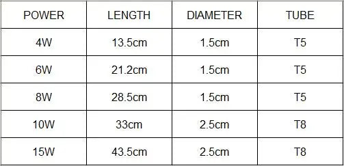 4w 6w 8w 10w 15w T5 T8 BLB UV Black Light Ultraviolet Lamp UVA Fluorescence 365nm Detect Verify Tube Purple Curing Light Bulb