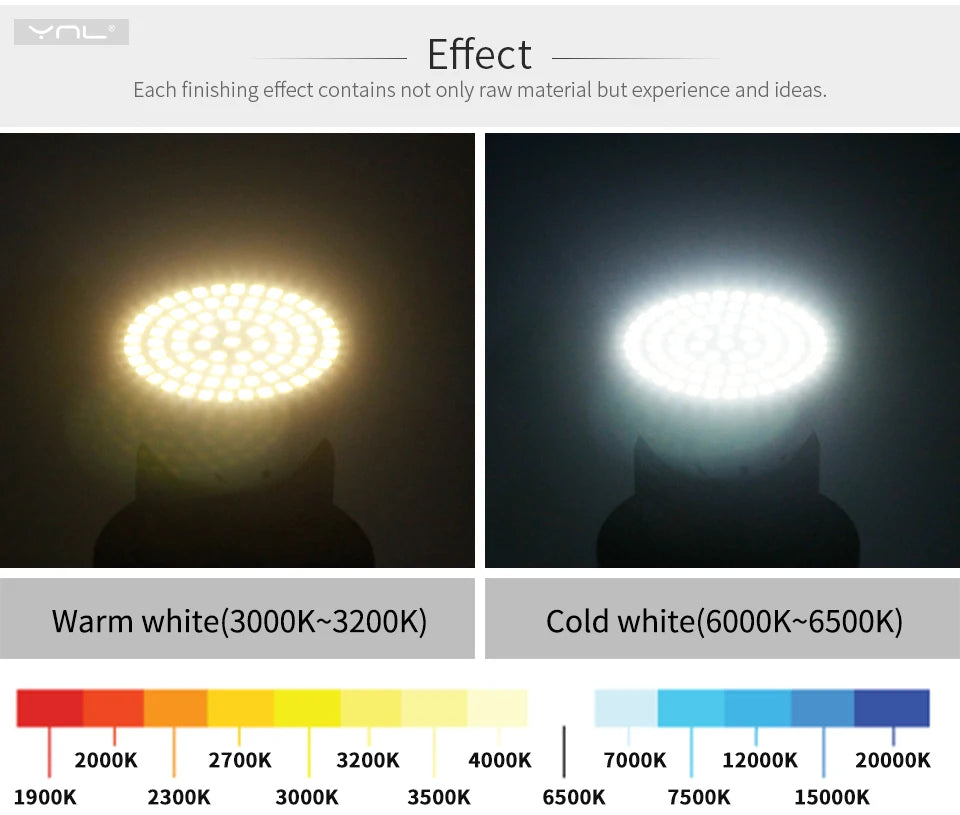 10Pcs/Lot GU10 MR16 LED Bulb E27 E14 LED Lamp AC 220V 240V 48 60 80 LEDs Spotlight Bulb Indoor Bombillas Lampada LED Spot light