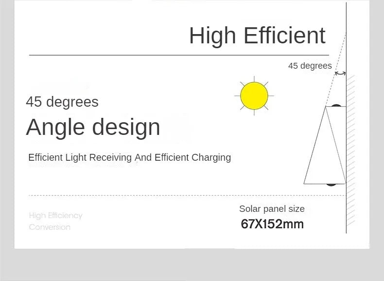 External Solar Lights Outdoor Wall Washer Sconce Facade Lamp Porch LED Light Decor Garden Solar Lighting Decoration Luminaire