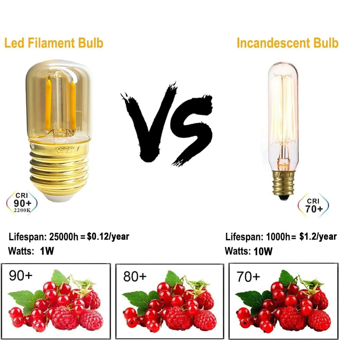 Mini E27 T28 Light Bulb Filament 1W 2200K Vintage Candle Light Ampoule Incandescent Spiral AC 220V Lamp Glass Bulb Vintage Warm