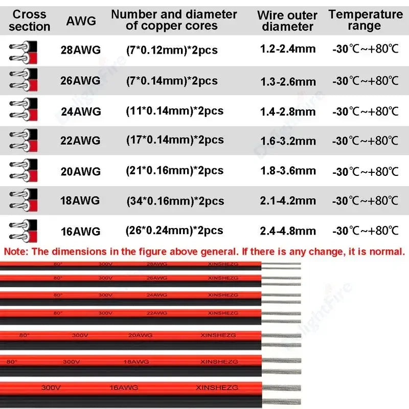 22 AWG 12V Flexible Electrical Cable 2 Pin Red Black Flat Wire For COB LED Strip Lamp Bulb Lighting Automotive Speaker Audio