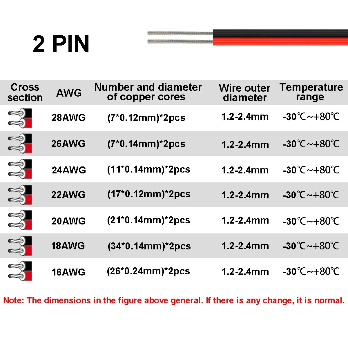 22 AWG 12V Flexible Electrical Cable 2 Pin Red Black Flat Wire For COB LED Strip Lamp Bulb Lighting Automotive Speaker Audio
