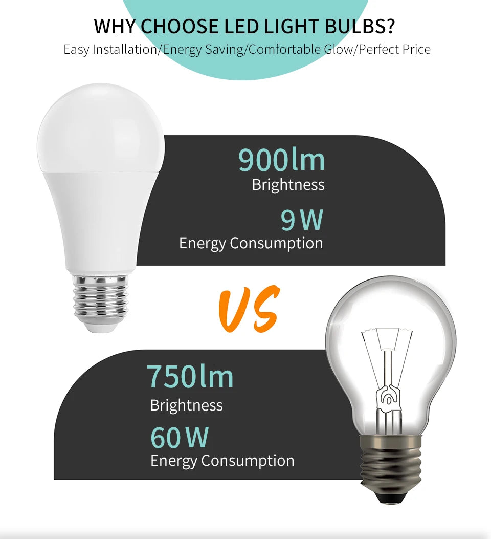 8Pcs/Lot Ampoule LED Bulb E27 E14 3W 5W 7W 9W 12W 15W 18W Smart IC LED lamp Light Cold White White Lampada Bombilla Lamp