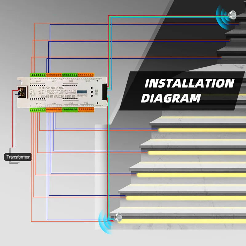 Stair PIR Motion Sensor LED Strip 12V SMD 5050 Lamp Tape + 32 Channels Staircase Step Controller + Power Supply + Connect Wire