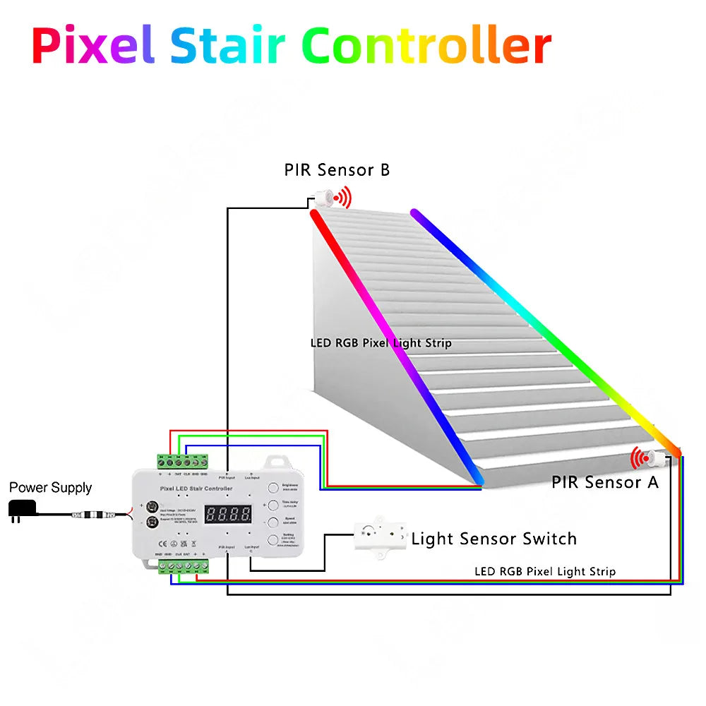 Dream Color Rgb-ic Led Strip Motion Sensor Stair Light Addressable Pixel Controller Chase Running Light Led Tape Step Lighting