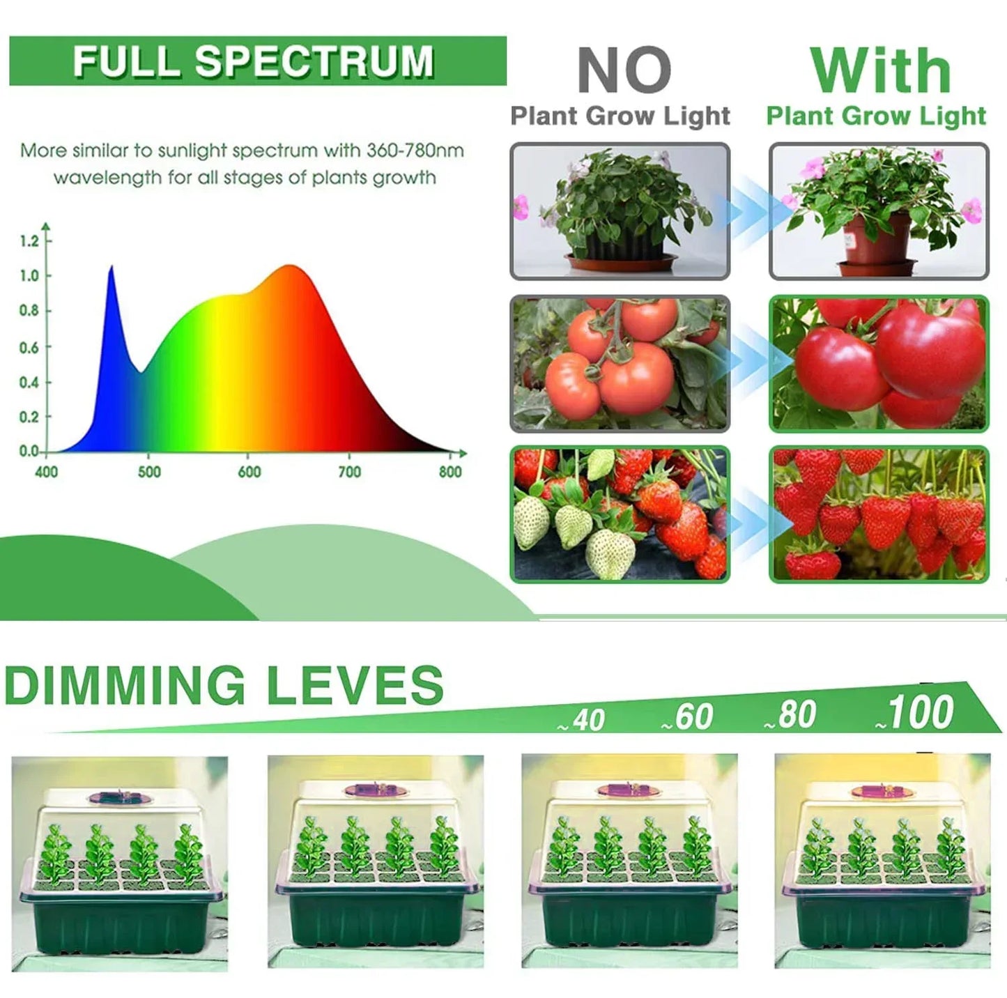 New Full Spectrum LED Growing Lamp Seed Starter Trays Greenhouse Growing Lamp for Indoor Plant Germinating Intelligent Control