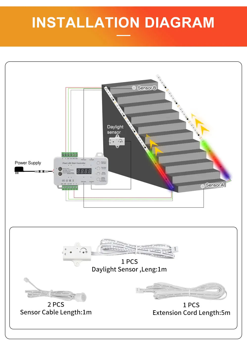 Dream Color Rgb-ic Led Strip Motion Sensor Stair Light Addressable Pixel Controller Chase Running Light Led Tape Step Lighting