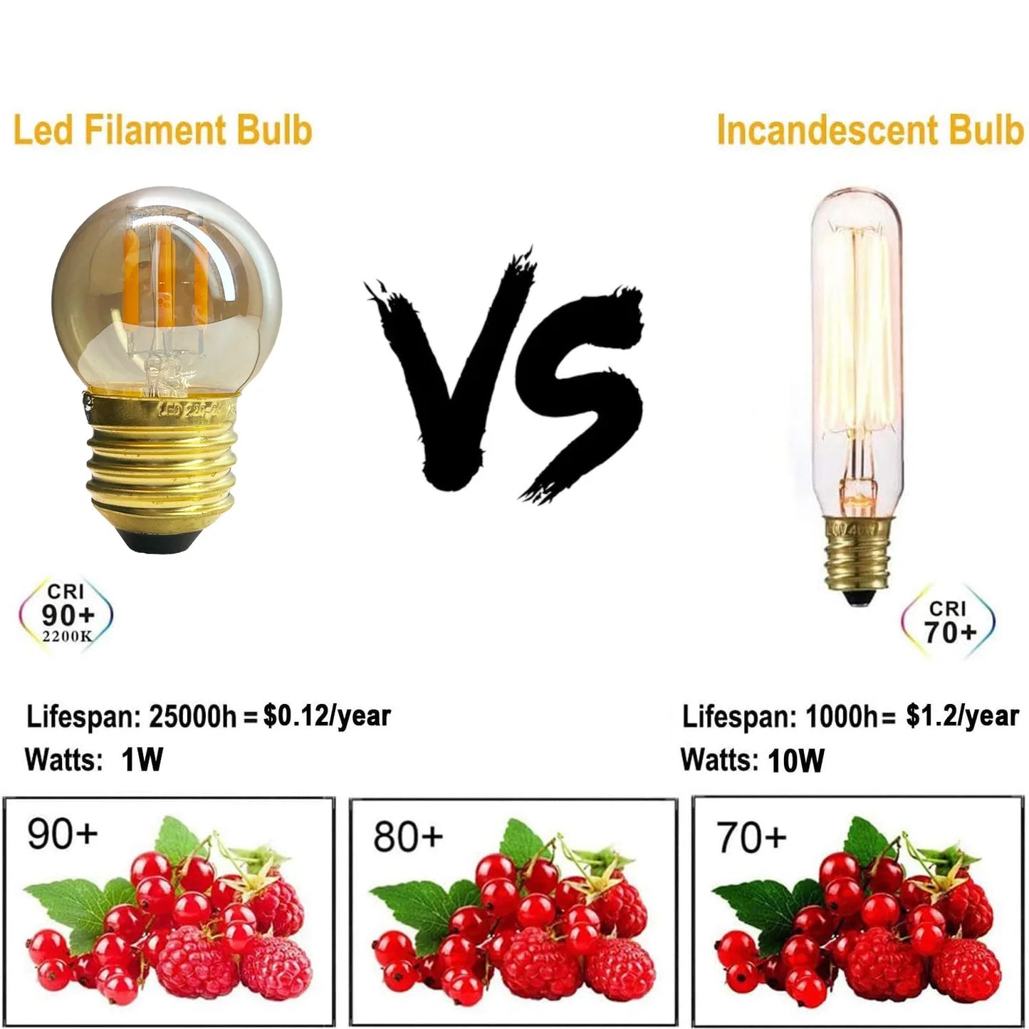 2W 4W 6W Edison LED Filament Bulb E12 E14 E26 E27 LED Globe Lamp 2200K Warm White Vintage Filament Lamp 110V 220V