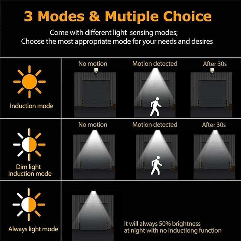 Super Large Solar Street Light Outdoor Human Motion Sensor Waterproof Ultra Wide 3 Modes Induction Wall Lamp for Yard Garden