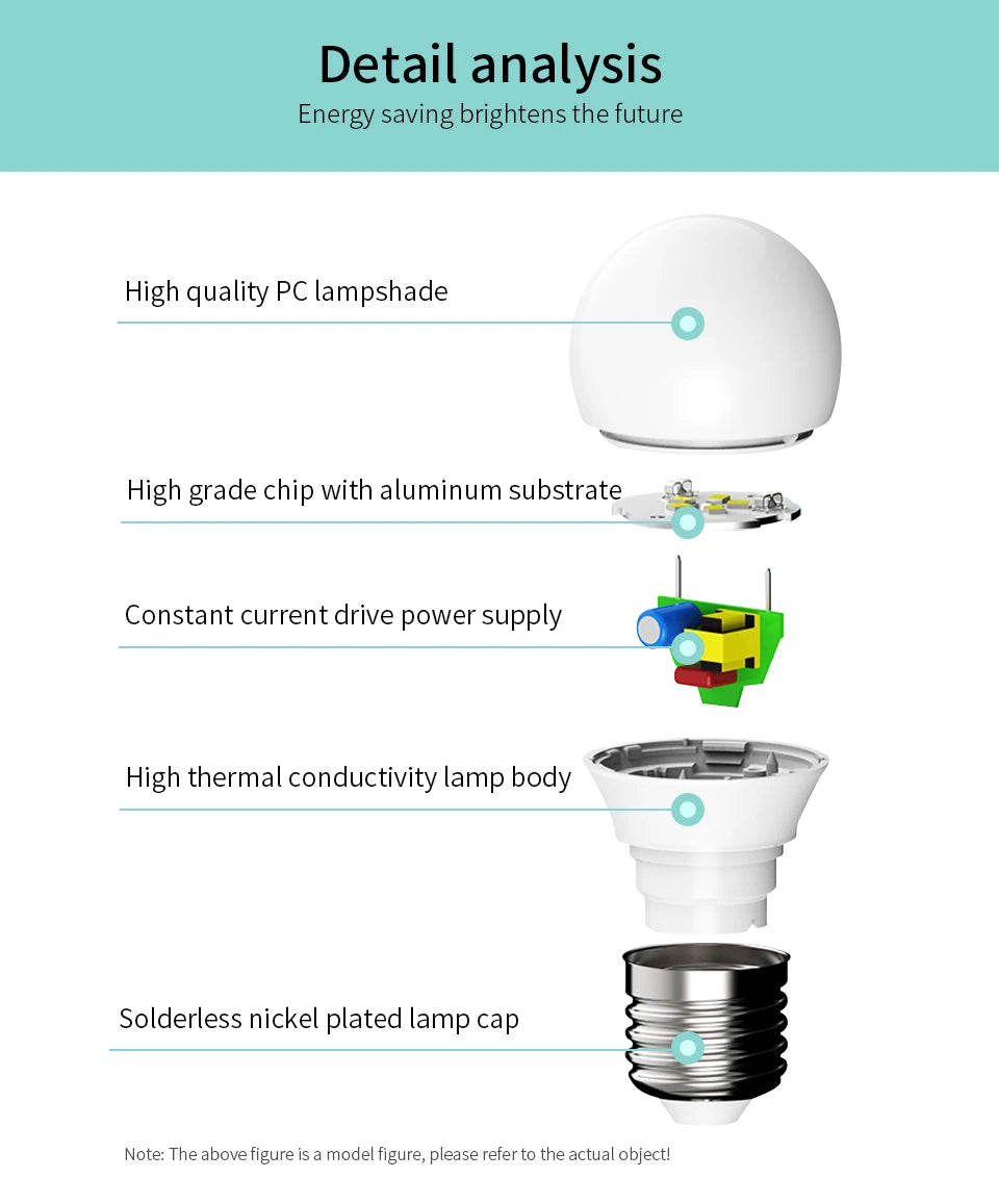 8Pcs/Lot Ampoule LED Bulb E27 E14 3W 5W 7W 9W 12W 15W 18W Smart IC LED lamp Light Cold White White Lampada Bombilla Lamp