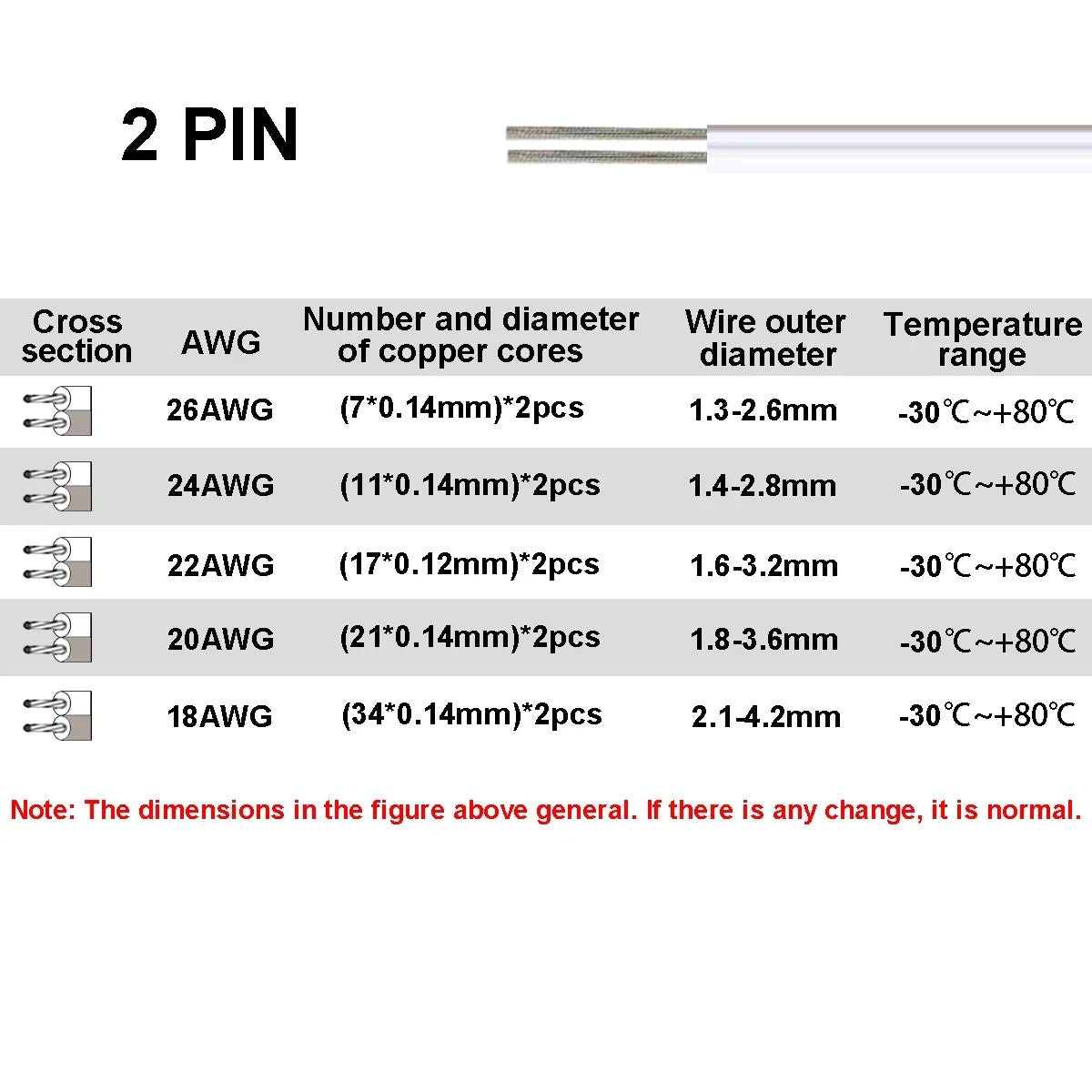 22 AWG 12V Flexible Electrical Cable 2 Pin Red Black Flat Wire For COB LED Strip Lamp Bulb Lighting Automotive Speaker Audio