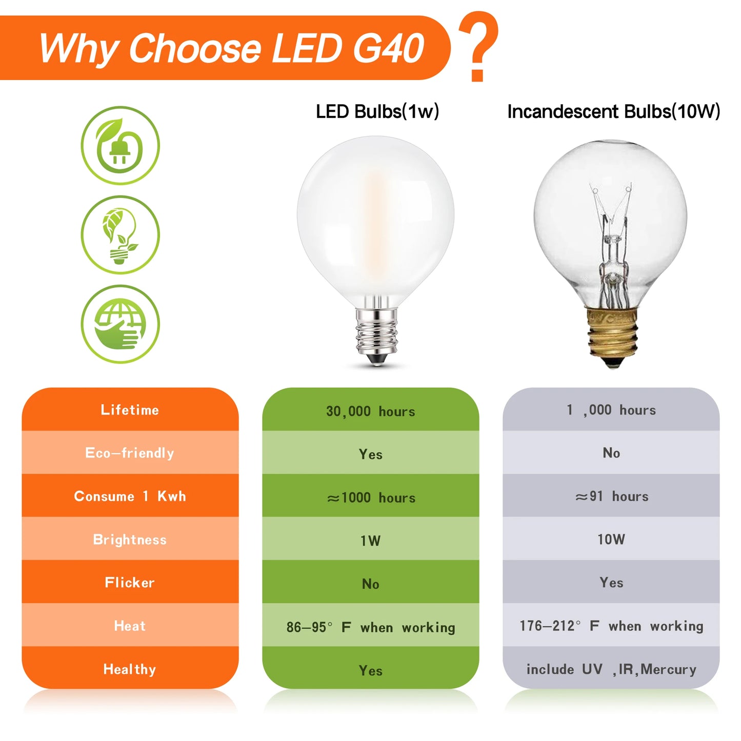 Vintage Globe Led Bulbs G40 Frosted Milky Glass 1W E12 Base 2700K Warm White Replacement Bulbs For String Light Party Decoration