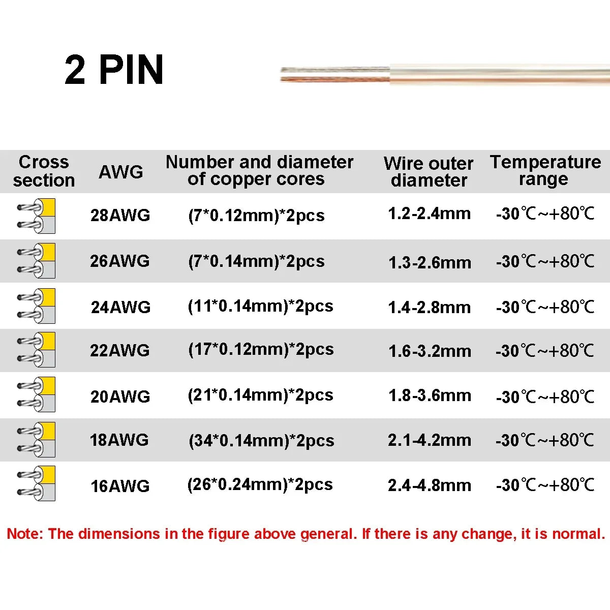 22 AWG 12V Flexible Electrical Cable 2 Pin Red Black Flat Wire For COB LED Strip Lamp Bulb Lighting Automotive Speaker Audio