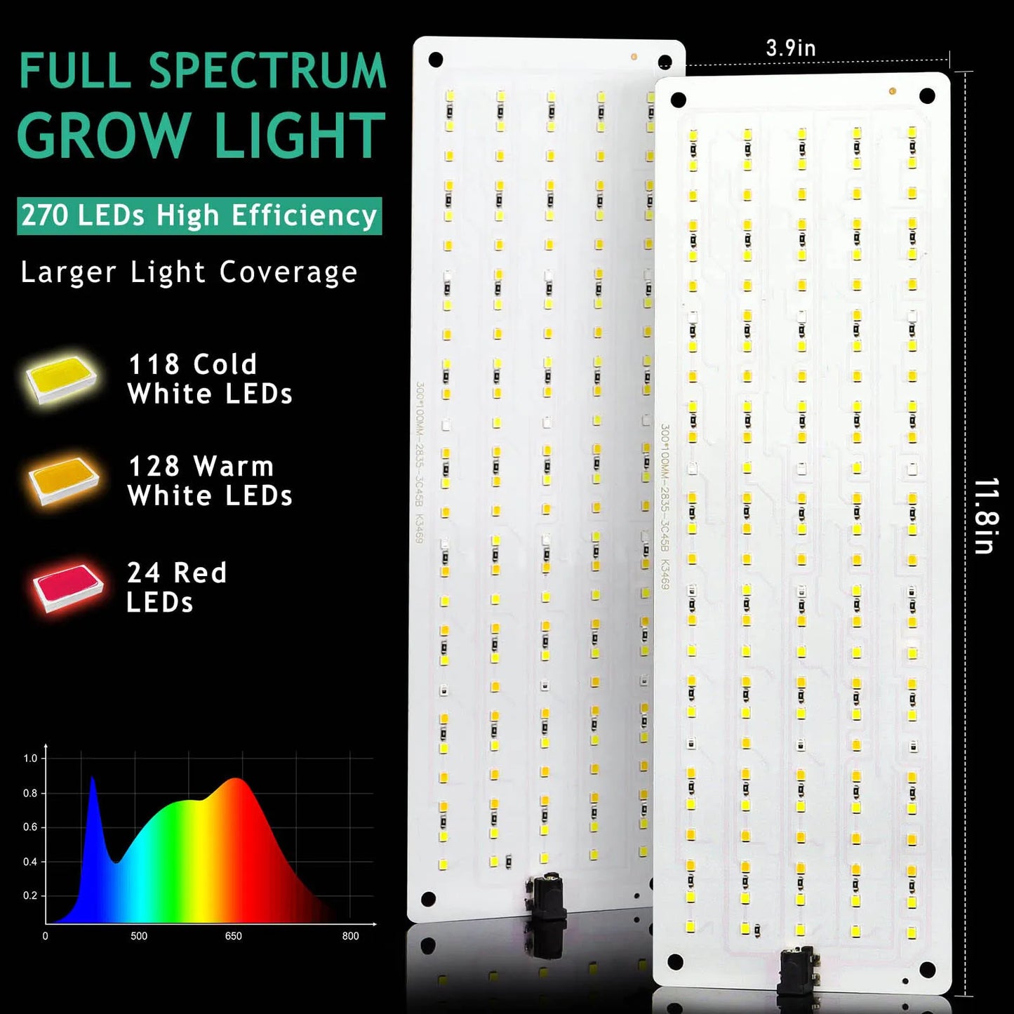 iGrowsla Grow Light Board, Full Spectrum Lamp Panel for Indoor Plants,135 LEDs with Auto On/Off Timer 4/8/12H,10 Dimmable Levels