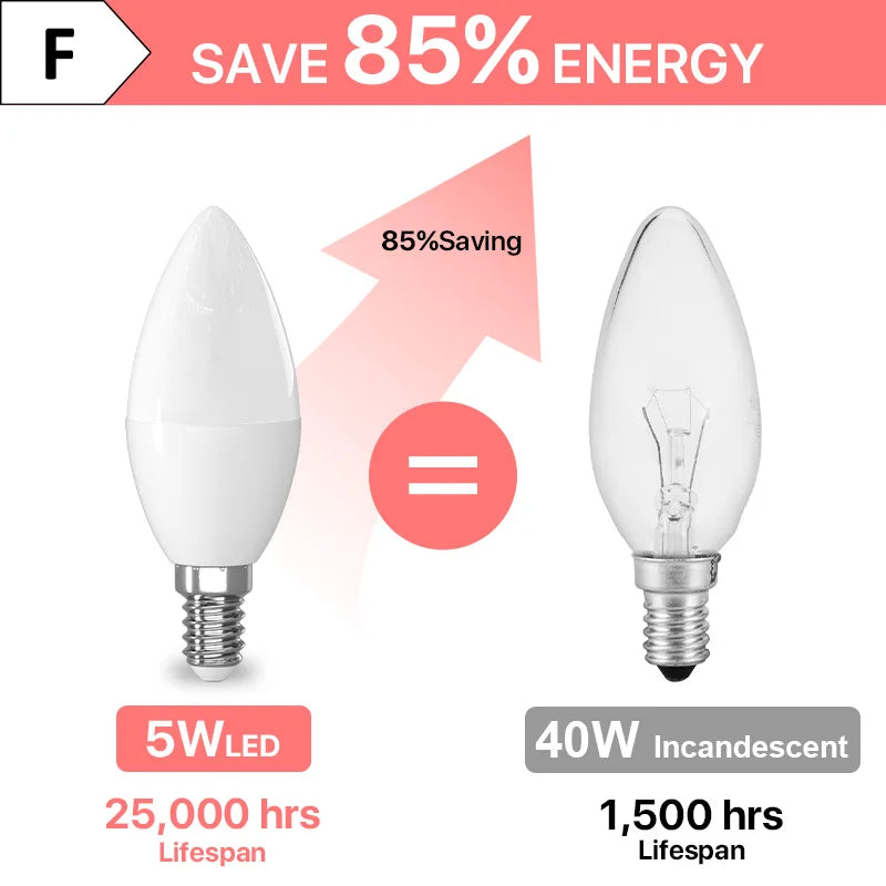 6 Pack E14 Candle Bulb 220V Warm White 3000K Cool White 6500K 5W 545lm 160°Beam Angle C37 Screw Light Bulbs