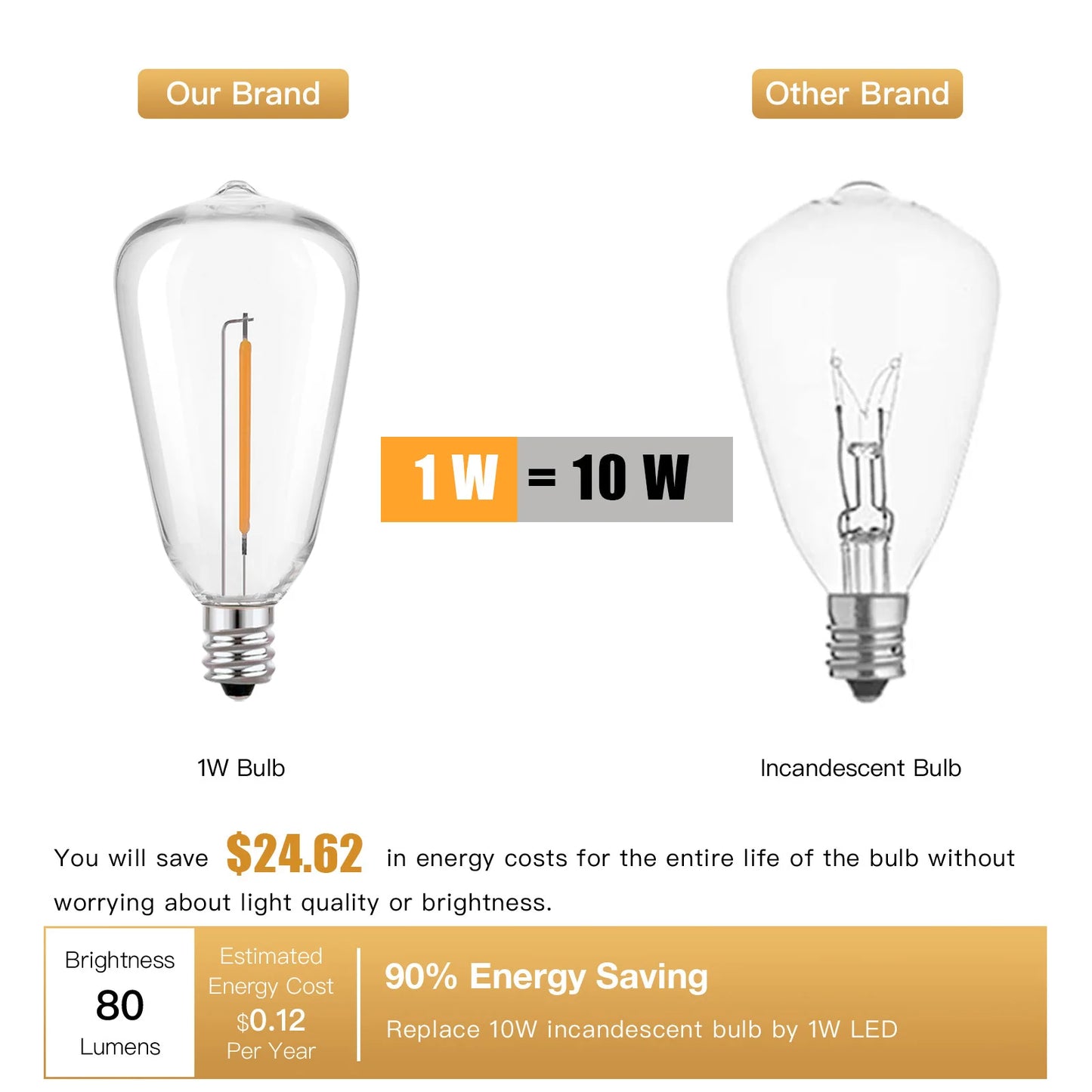 Vintage ST38 Led Replacement Light Bulbs Plastic E12 1W Equvalent 7W Incandescent Decorative Shatterproof Bulbs For String Light