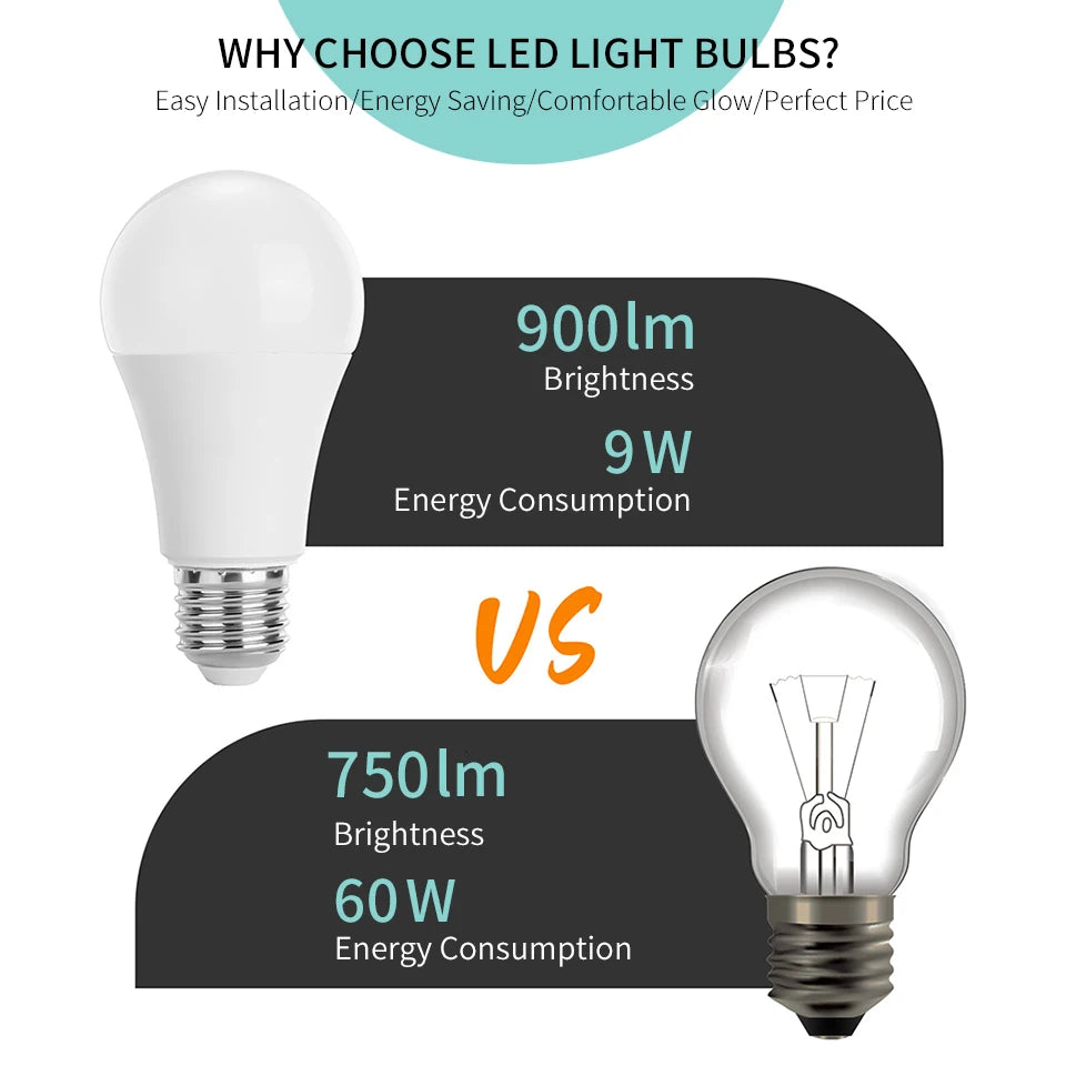 8Pcs/Lot Ampoule LED Bulb E27 E14 3W 5W 7W 9W 12W 15W 18W Smart IC LED lamp Light Cold White White Lampada Bombilla Lamp