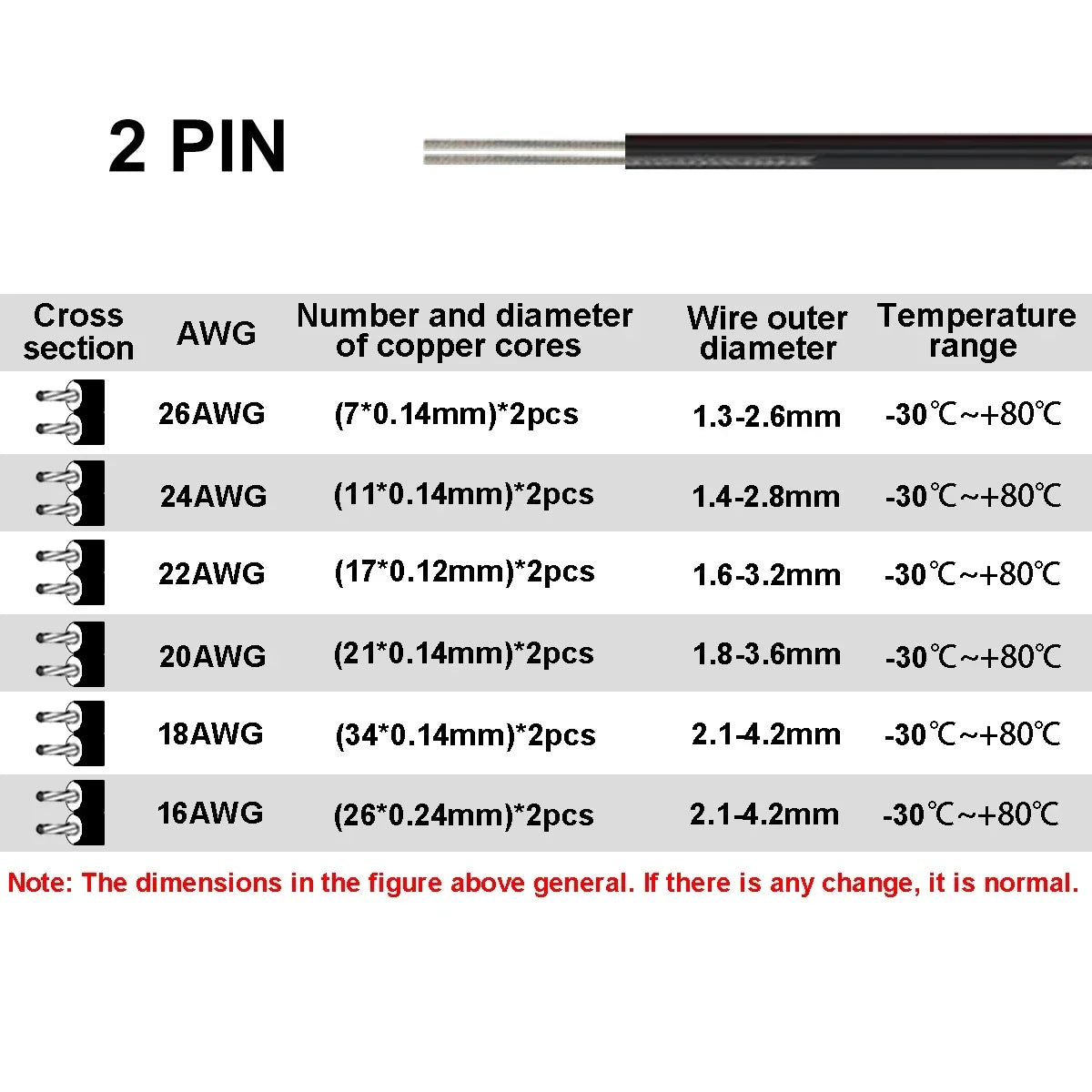 22 AWG 12V Flexible Electrical Cable 2 Pin Red Black Flat Wire For COB LED Strip Lamp Bulb Lighting Automotive Speaker Audio