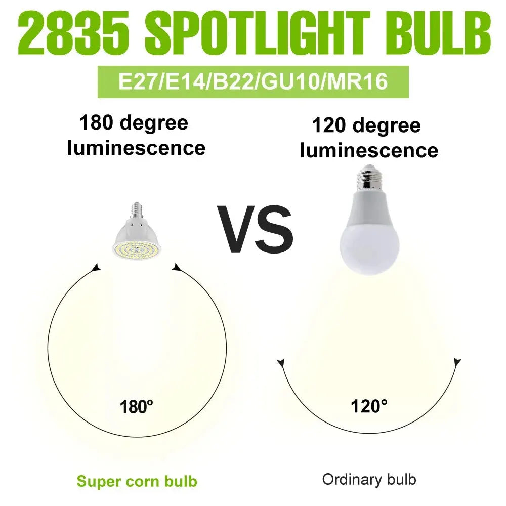 GU10 LED Light Bulb MR16 Spotlight E27 Ceiling Lamp AC220V Living Room GU5.3 Indoor E14 Home Bedroom Soft Lighting B22 Cool/Warm