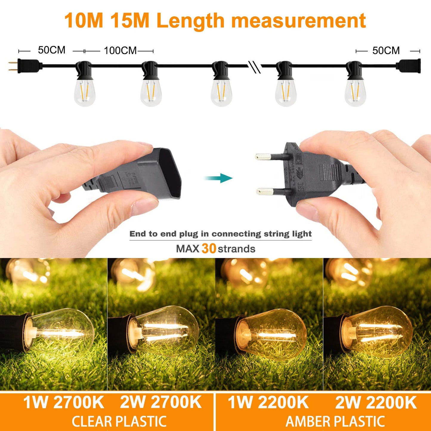 Sphoon 50FT S14 LED Garland String Light EU Plug 220V Shatterproof Plastic Bulb 1W 2W E27 Retro Outdoor Decor Patio Fairy Light