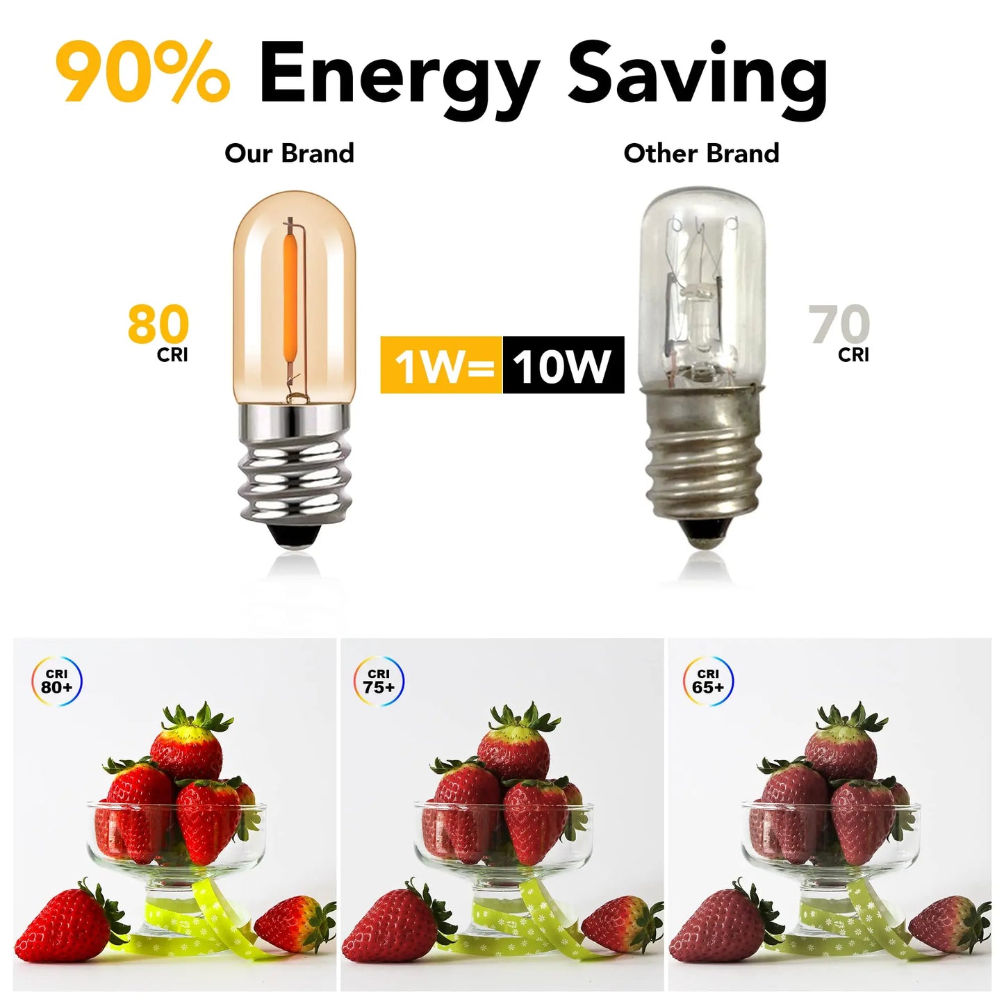 E14 LED Light Bulb T16 E12 Tubular LED Filament Bulb Amber Glass Edison Lamp 0.6W Warm White 2200k 110V 220V Light Bulb